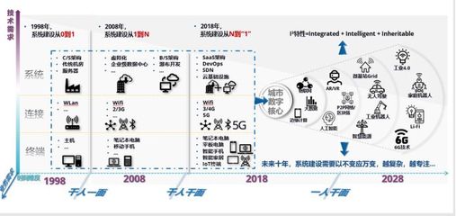 國家物聯網與智慧城市重點專項公布，京東、阿里領銜獲2.1億元撥款助推技術研發