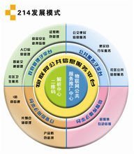 河北廣聯信息技術 深耕物聯網技術研究開發